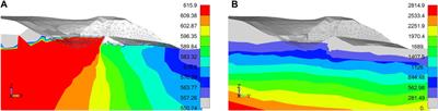 Dynamic response of existing embankment dams in specific geotechnical and seismological conditions: contemporary framework for Serbian national guidelines